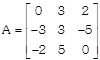 JEE Advanced (Assertion-Reason Type): Matrices & Determinants | Chapter-wise Tests for JEE Main & Advanced