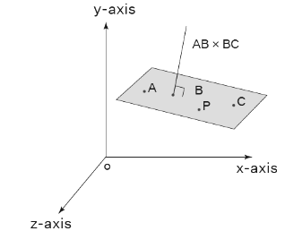 Equation of a Plane: Vector, Scalar, and General Forms - JEE