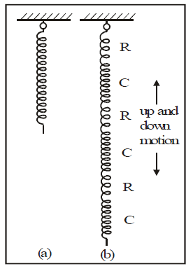 Propagation and Production of Sound | Science Class 9