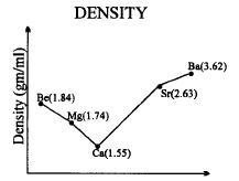Important Graphs of Periodic Properties | Chemistry for JEE Main & Advanced