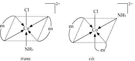 NCERT Solutions Class 12 Chemistry Chapter 5 - Coordination Compounds