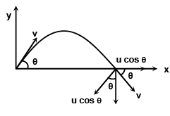 Single Correct MCQs: Motion | Question Bank for JEE Main & Advanced (350+ Tests)