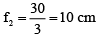 Integer Answer Type Questions for JEE: Ray & Wave Optics | Chapter-wise Tests for JEE Main & Advanced