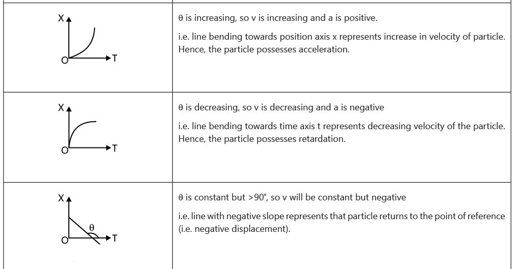 Graphs: Motion in One Dimension | AP Physics 1 - Grade 9