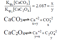JEE Advanced (Single Correct Type): Equilibrium | Chapter-wise Tests for JEE Main & Advanced