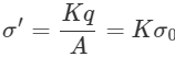 JEE Advanced (Assertion-Reason Type): Electrostatics | Chapter-wise Tests for JEE Main & Advanced