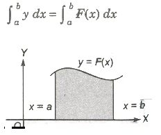 Area of Bounded Region | Mathematics (Maths) for JEE Main & Advanced