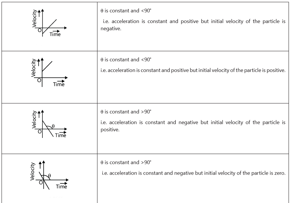 Graphs: Motion in One Dimension | AP Physics 1 - Grade 9