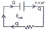 Carnot Cycle & Gibbs Energy Change | Physical Chemistry for NEET