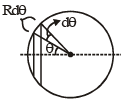 Integer Answer Type Questions for JEE: Electromagnetic Induction & Alternating Current | Chapter-wise Tests for JEE Main & Advanced