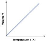 Kinetic Theory of Gases Class 11 Notes Physics