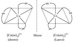 NCERT Solutions Class 12 Chemistry Chapter 5 - Coordination Compounds