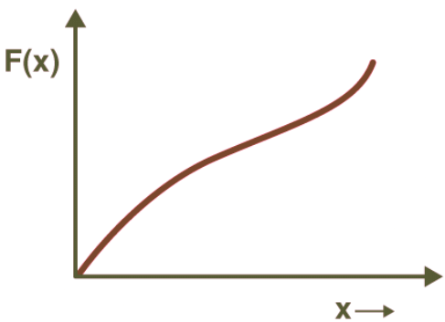 Introduction to Work Energy Theorem & its Application - JEE