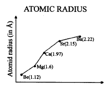 Important Graphs of Periodic Properties | Chemistry for JEE Main & Advanced