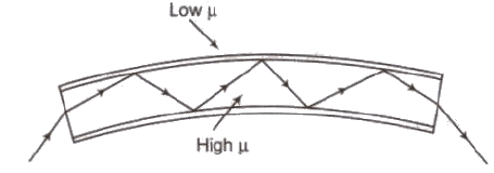 Modulation and Wave Propagation | Physics for Airmen Group X - Airforce X Y / Indian Navy SSR