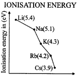Important Graphs of Periodic Properties | Chemistry for JEE Main & Advanced
