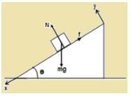 Laws of Motion & Friction Class 11 Notes Physics