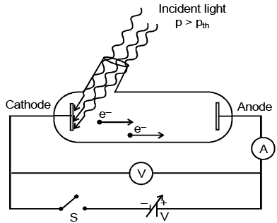 Experimental Study of Photoelectric Effect | Physics for JEE Main & Advanced