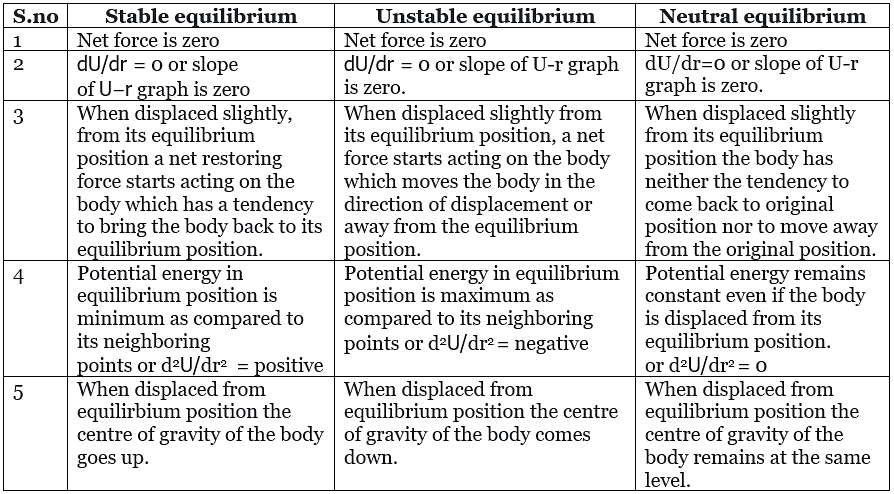 Types of Forces, Power and Equilibrium | Physics for JEE Main & Advanced