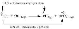 NCERT Solutions Class 11 Chemistry Chapter 7 - Redox Reactions