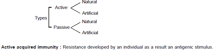 Chapter Notes - Immunity and Disease, Class 12, Biology (AIPMT)
