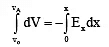 JEE Advanced (Single Correct Type): Electrostatics | Chapter-wise Tests for JEE Main & Advanced