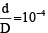 Integer Answer Type Questions for JEE: Ray & Wave Optics | Chapter-wise Tests for JEE Main & Advanced