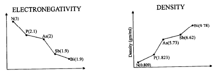 Important Graphs of Periodic Properties | Chemistry for JEE Main & Advanced