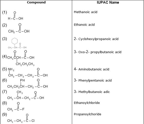 Aldehydes, Ketones, Carboxylic Acids, CBSE, Class XII, IIT JEE, Syllabus, Preparation, AIPMT, NCERT, Important