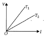 JEE Advanced (Single Correct Type): Current Electricity | Chapter-wise Tests for JEE Main & Advanced