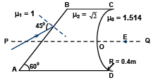 Integer Answer Type Questions for JEE: Ray & Wave Optics | Chapter-wise Tests for JEE Main & Advanced