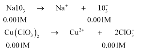 NCERT Solutions Class 11 Chemistry Chapter 6 - Equilibrium