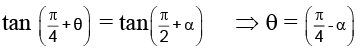 JEE Advanced (Single Correct Type): Trigonometric Equations & Functions | Chapter-wise Tests for JEE Main & Advanced