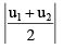 Integer Answer Type Questions for JEE: Ray & Wave Optics | Chapter-wise Tests for JEE Main & Advanced
