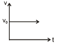 Graphs | Physics for EmSAT Achieve