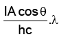 Experimental Study of Photoelectric Effect | Physics for JEE Main & Advanced