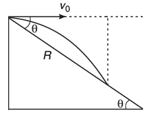 Projectile Motion along an Inclined Plane - JEE