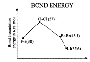 Important Graphs of Periodic Properties | Chemistry for JEE Main & Advanced