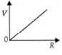 JEE Advanced (Single Correct Type): Current Electricity | Chapter-wise Tests for JEE Main & Advanced