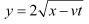 NCERT Solutions Class 11 Physics Chapter 14 - Waves