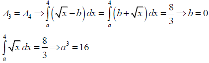 JEE Advanced (One or More Correct Option): Definite Integrals & Application of Integrals | Chapter-wise Tests for JEE Main & Advanced