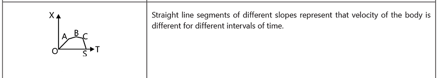 Graphs: Motion in One Dimension | AP Physics 1 - Grade 9