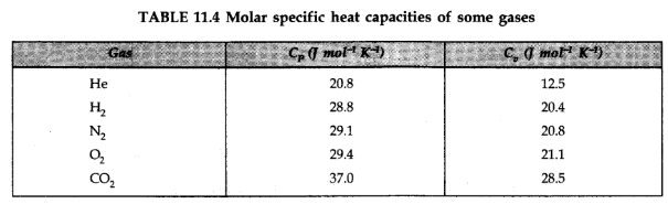 class XI,Physics,IIT JEE,AIPMT,CBSE,Important Notes