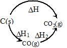 Chemical Thermodynamics Class 11 Notes Chemistry Chapter 5