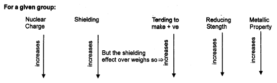 Periodic Trends in Properties of Elements | Chemistry Class 11 - NEET
