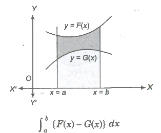 Area of Bounded Region | Mathematics (Maths) for JEE Main & Advanced