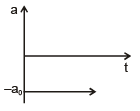 Graphs | Physics for EmSAT Achieve