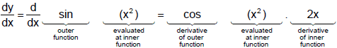 Differentiation, Chapter Notes, Class 12, Maths (IIT) - JEE