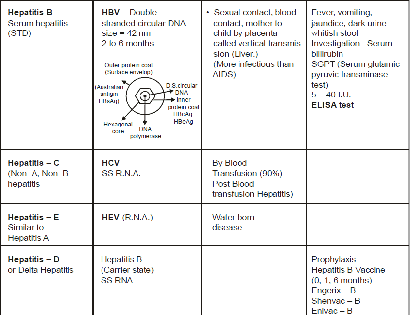 Chapter Notes - Immunity and Disease, Class 12, Biology (AIPMT)