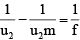 Integer Answer Type Questions for JEE: Ray & Wave Optics | Chapter-wise Tests for JEE Main & Advanced